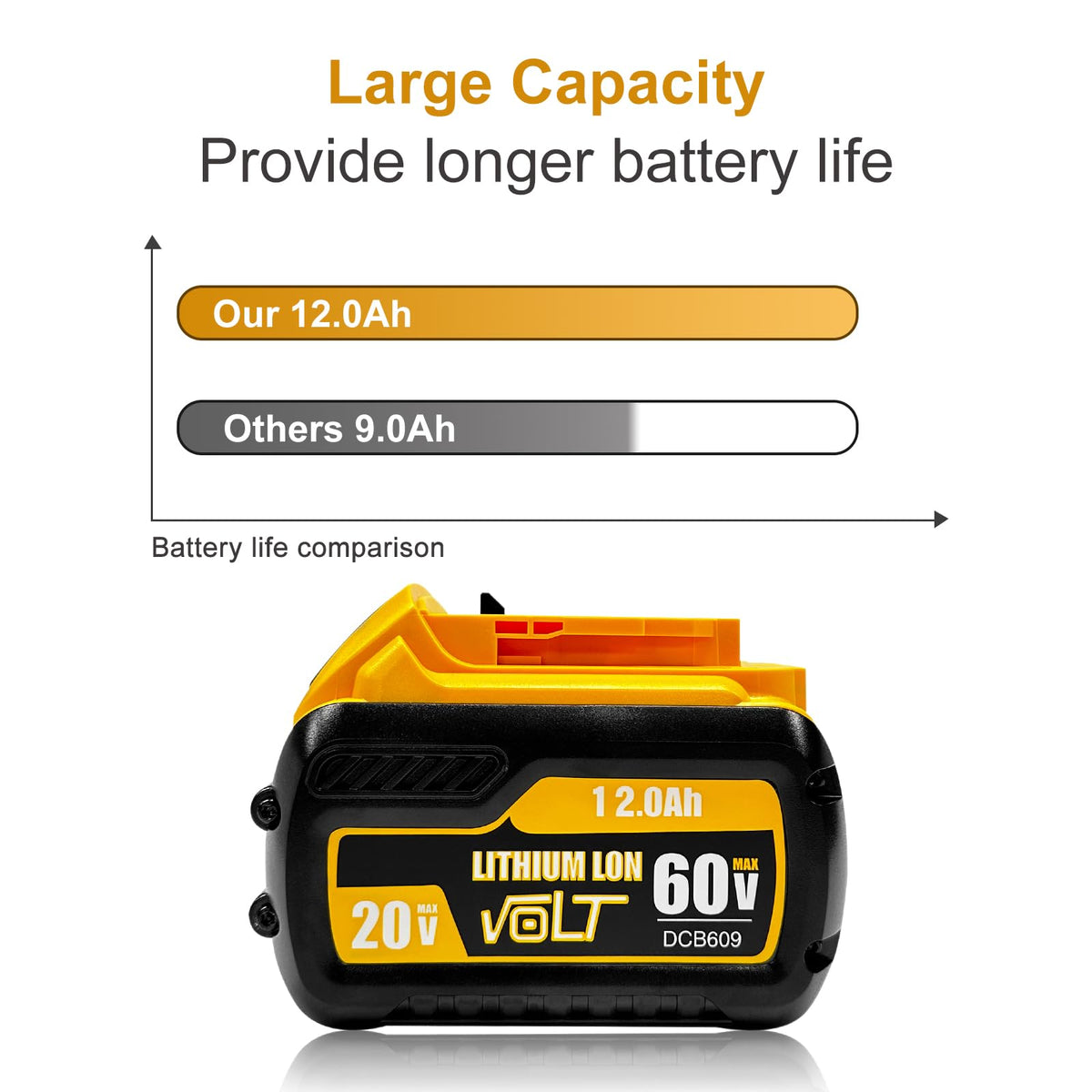 12000mAh Replacement Battery 2 Pack F629713