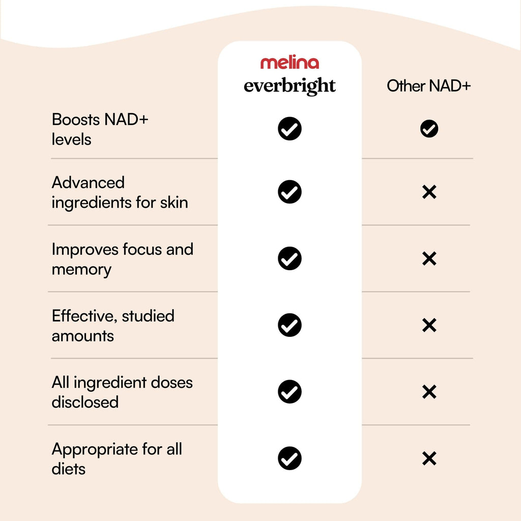 NAD+ Supplement with Nicotinamide Riboside NR, Citicoline, Pterostilbene & Astaxanthin, 30 Servings Z43577
