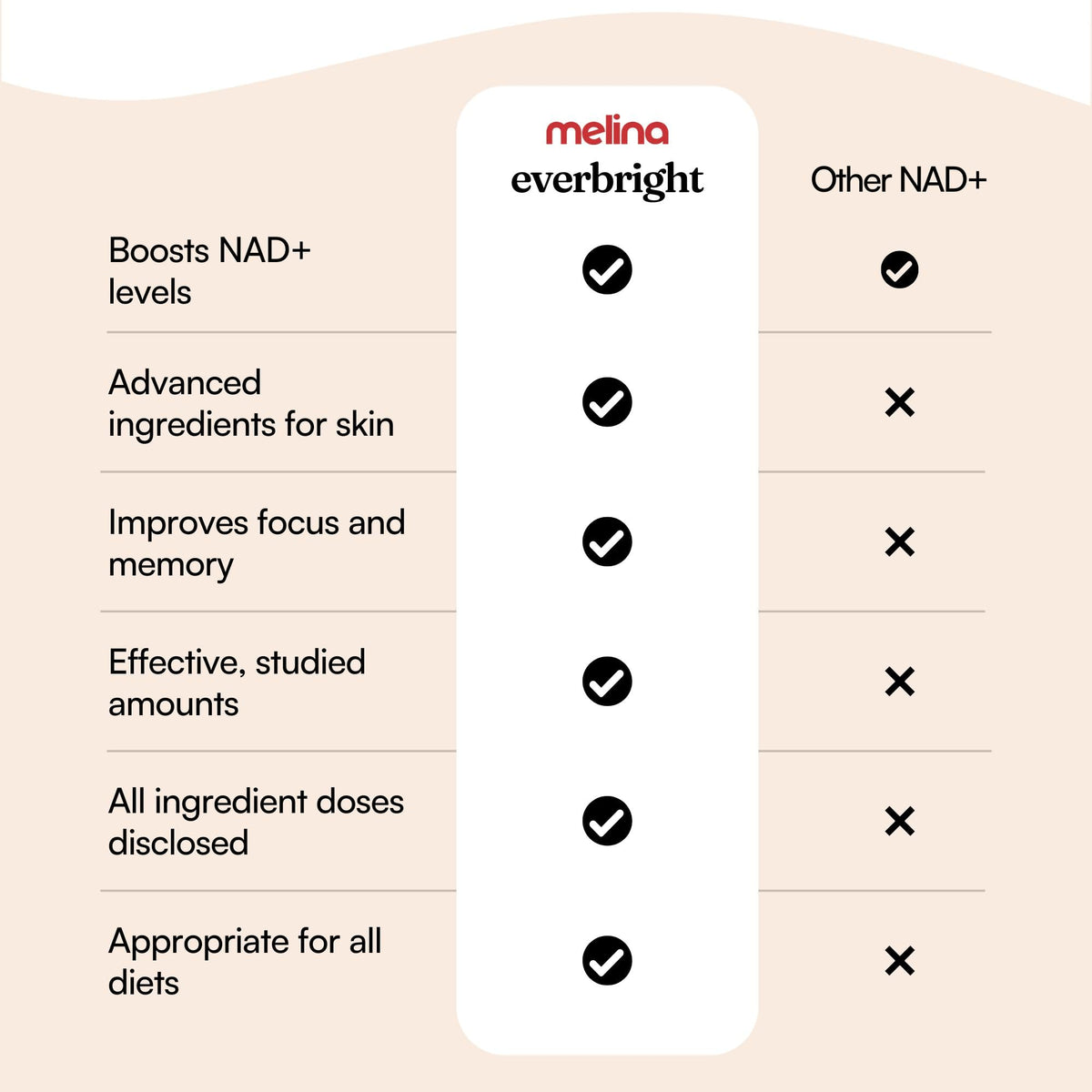NAD+ Supplement with Nicotinamide Riboside NR, Citicoline, Pterostilbene & Astaxanthin, 30 Servings Z43577