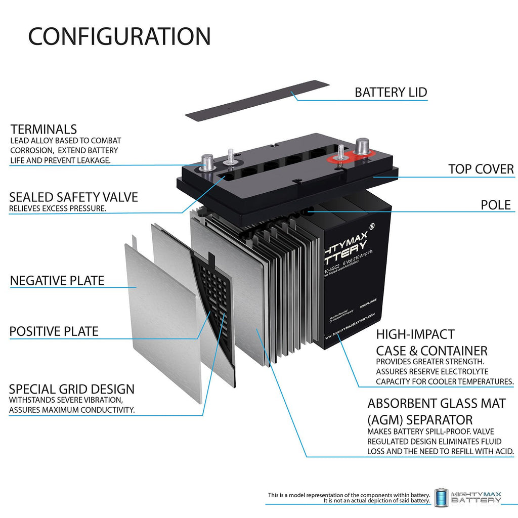 6 Volt 210 AH Rechargeable SLA AGM Battery Z5211