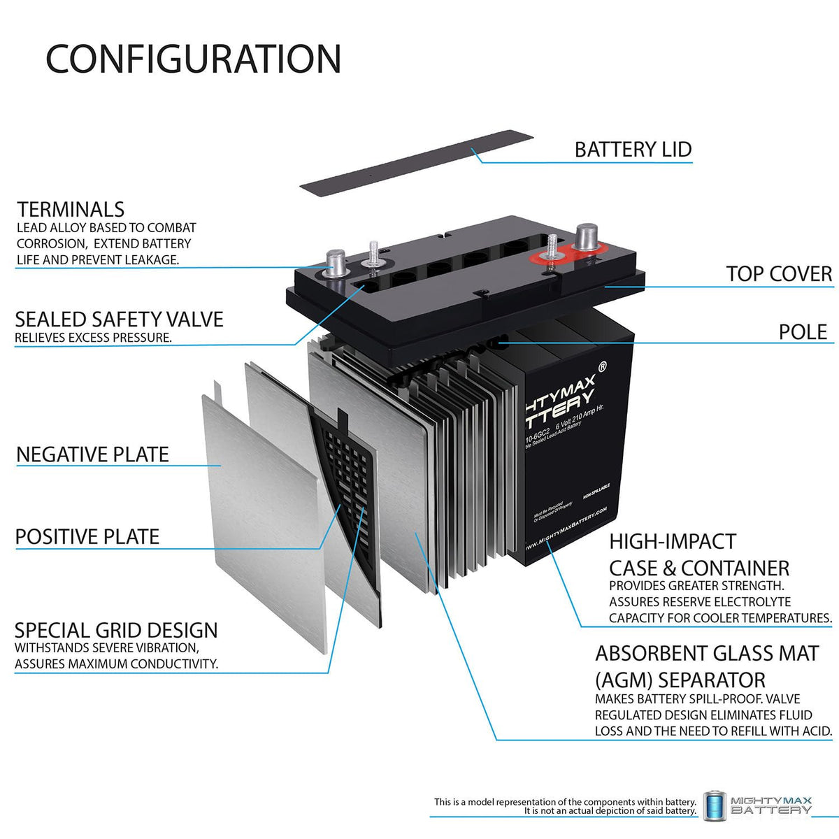 6 Volt 210 AH Rechargeable SLA AGM Battery Z5211