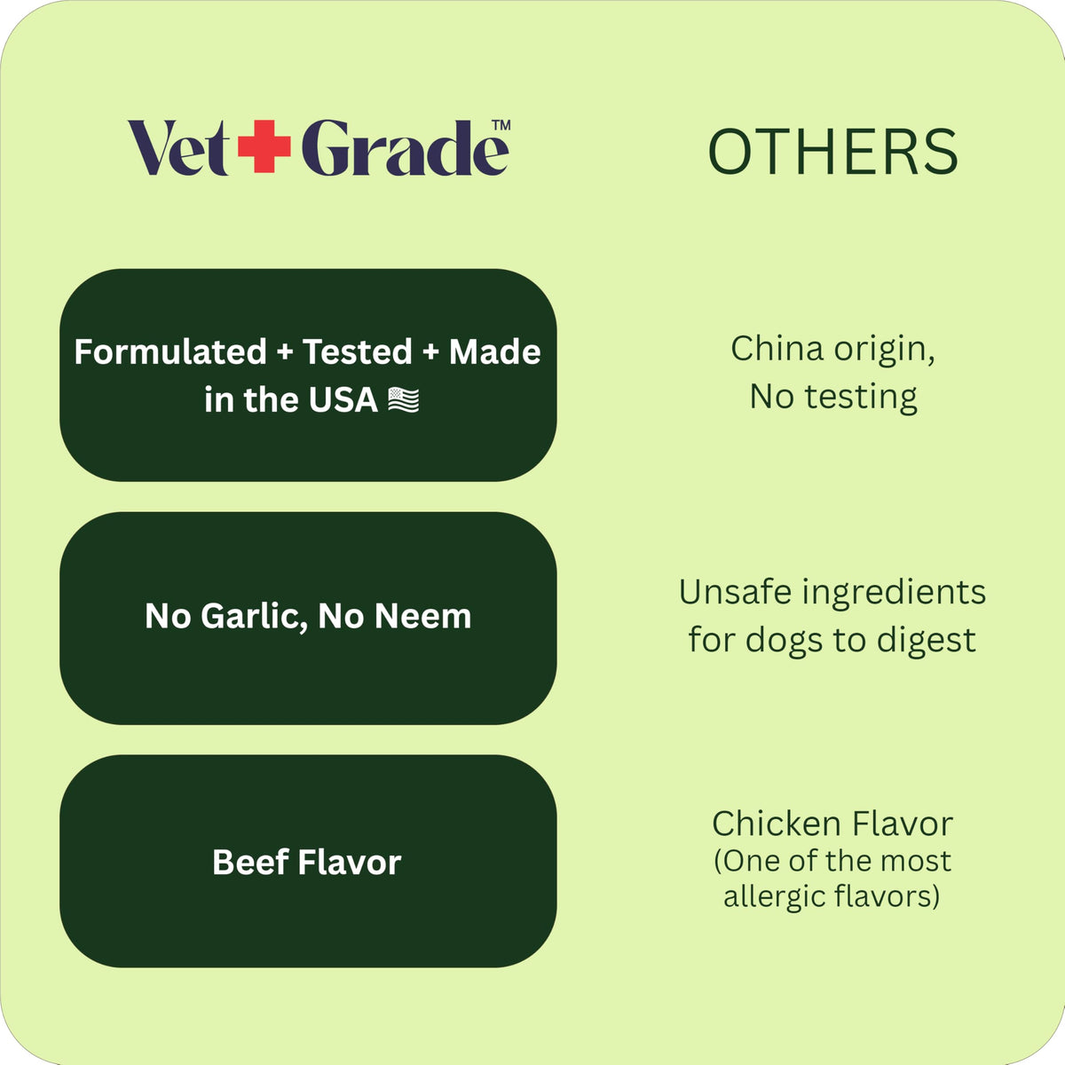 Chewable Flea and Tick Prevention for Dogs 120 Chews Beef O31744