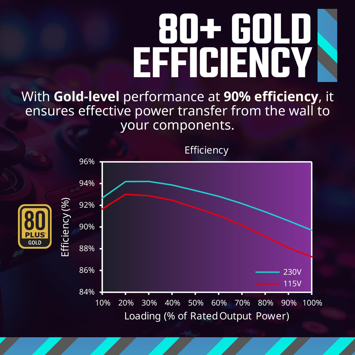 750 Gold Power Supply J49458