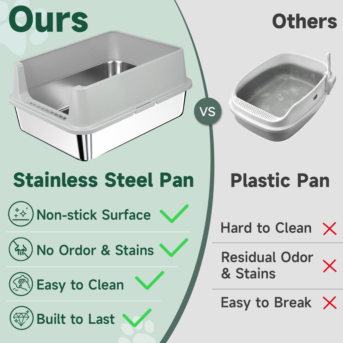 Stainless Steel Cat Litter Box with High Sides, Litter Mat, Scoop J6822