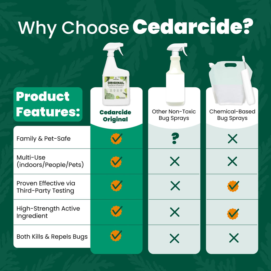 Cedar Oil Bug Spray 32oz S9144