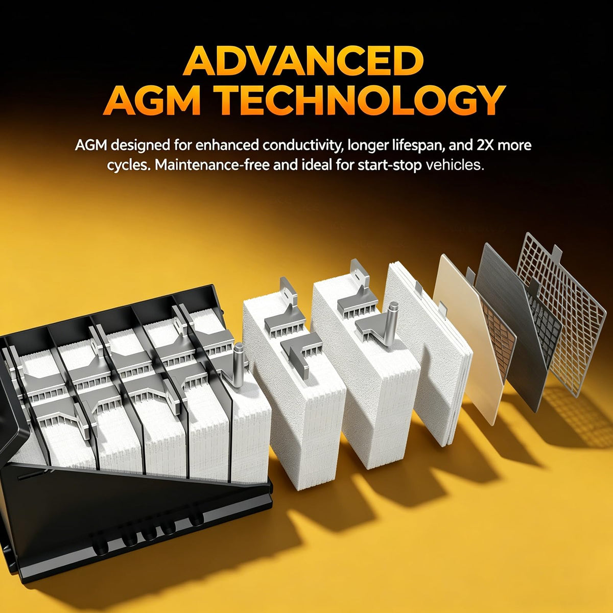AGM Car Battery Group Size 24F 12V 70Ah 710 CCA G1262