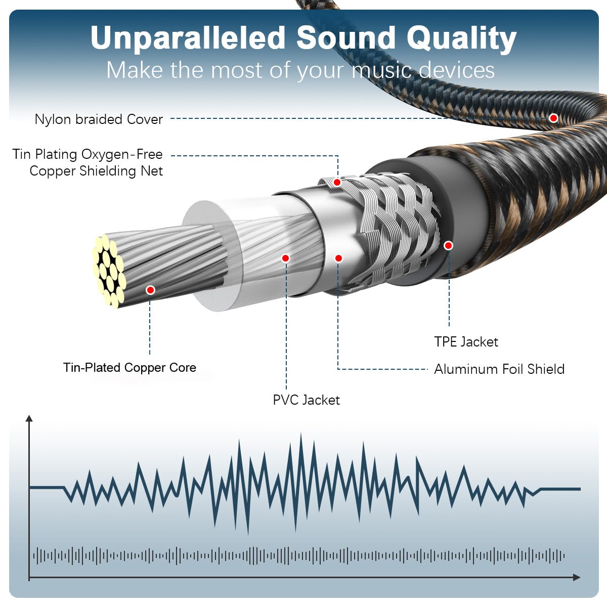 90 Degree RCA Subwoofer Cable 24K Gold-Plated Nylon Braided Double Shielded Black 10ft V1585