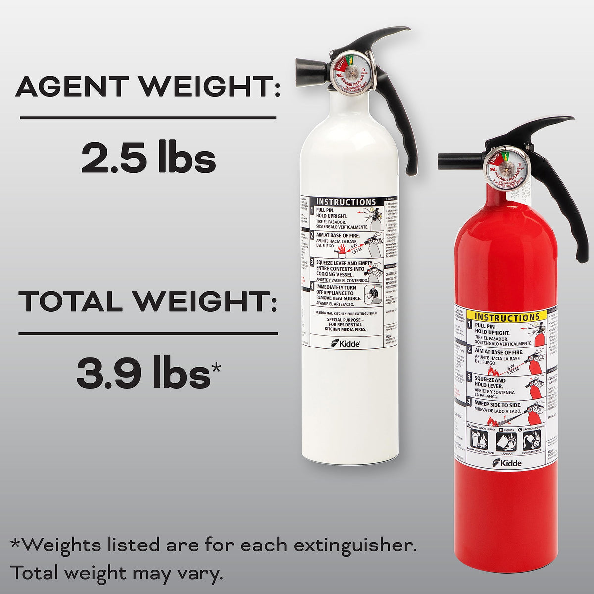 Kitchen + Home Fire Extinguisher Set F73426