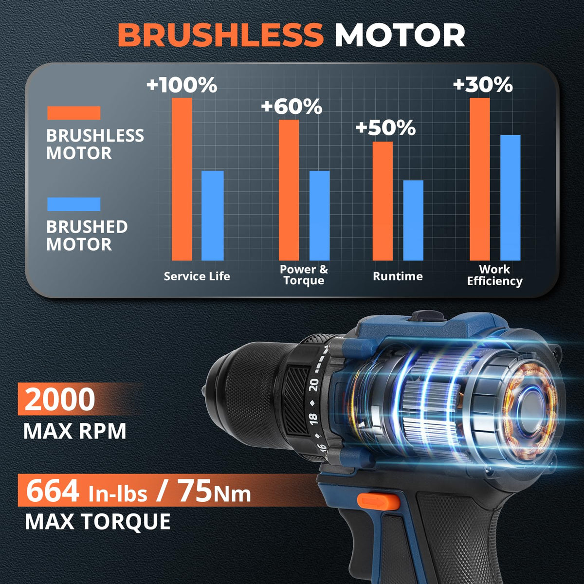 Cordless Drill Set with 2 Batteries E1398
