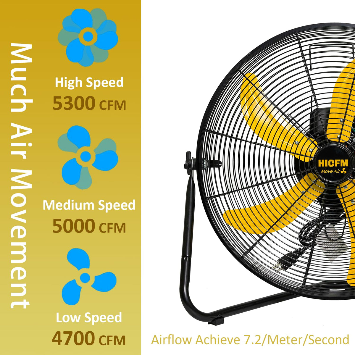 2 Pcs 20-inch 5300 CFM High Velocity Metal Floor Fan Q83196